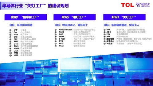 專(zhuān)家分享 國(guó)產(chǎn)智???軟件如何助力半導(dǎo)體封測(cè)工廠實(shí)現(xiàn)數(shù)智化升級(jí)