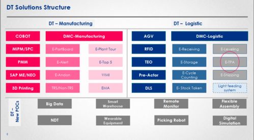 數(shù)字化工廠 數(shù)字內(nèi)容制作服務(wù)的未來之路