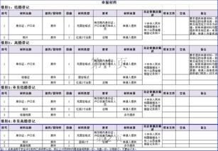 結(jié)婚登記辦事指南與數(shù)字內(nèi)容制作服務(wù)