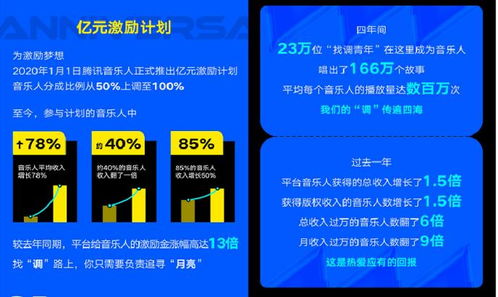 騰訊音樂(lè)Q2財(cái)報(bào) 深耕數(shù)字內(nèi)容制作服務(wù)，釋放音樂(lè)創(chuàng)作新能量
